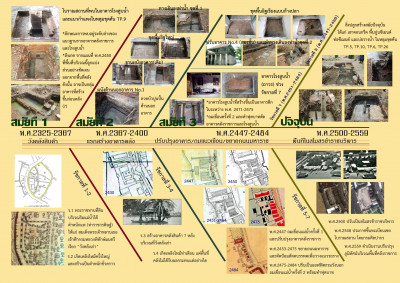 สรุปผลการขุดค้นเมื่อปี 2559 (ภาพจาก บริษัท โบรันดี จำกัด 2559)<br>