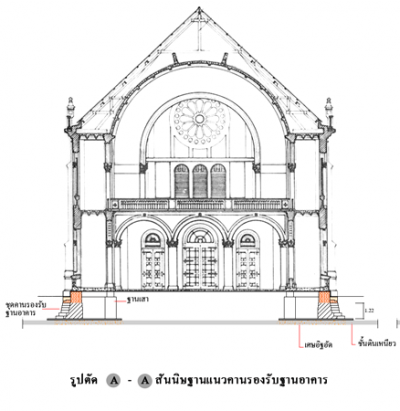 แบบสันนิษฐานแนวคานรองรับอาคารอาสนวิหารอัสสัมชัญ (ภาพจาก กรรณิการ์ สุธีรัตนภิรมย์ 2562)<br>